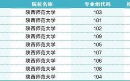 2024陕西师范大学学费多少钱一年