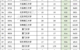 2024陕西公办专科大学排名名单及录取分数线位次