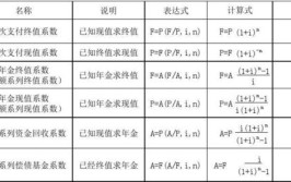 年金现值公式是什么