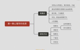 基础心理学和应用心理学的区别