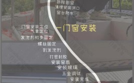 建筑门窗安装工报考流程和考试要求是什么