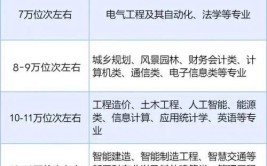 授艺术学学士学位山东建筑大学艺术类专业拟招生362人