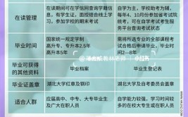 成人在大学继续教育能学到专业知识吗