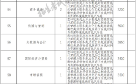 长沙民政职业技术学院2022年四川省高职教育单独考试招生章程