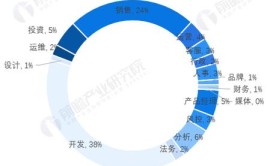 区块链技术应用专业就业方向与就业岗位有哪些