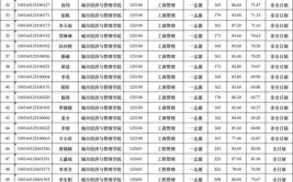 北京建筑大学招生录取升学就业详解