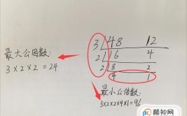 34和3的最小公倍数