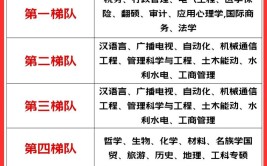 2020考研各大学专业难易度最全排名完整指南图文