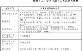 江汉大学2021年专升本通过率及报名审核要求