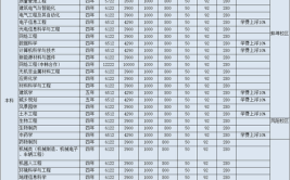 安徽科技学院中外合作办学学费多少钱一年