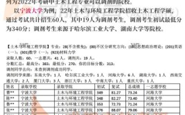 江苏大学085901土木工程855结构力学考研上岸干货分享