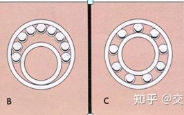 奇妙知识...(轴承滚珠是怎么内圈珠子)