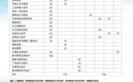 广东职业技术学院2019年夏季普通高考招生章程