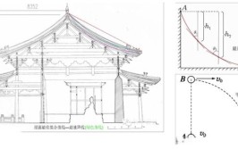 数学与建筑之美中国古建筑的最速降线