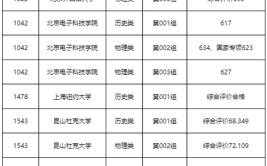 2024黑龙江公办本科大学有哪些