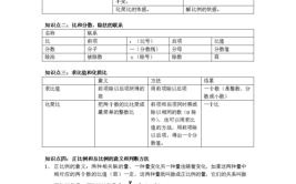 小学教育自考比较教育知识点