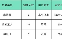 “链”上好工作丨山东嘉丰玻璃机械有限公司招聘34人(薪资学历人数以上学历招聘)