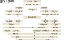 商场装修流程有哪些？细节真的很重要！(工程商场施工施工方天花)