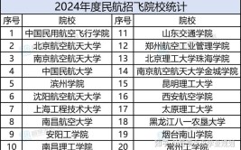 2024全国飞行技术专业大学排行榜