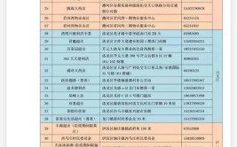 洛阳市区6个燃气营业厅全部恢复营业，附燃气代售点明细(营业厅燃气充值营业时间周日)