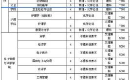 南华大学2023年全日制普通本科招生章程