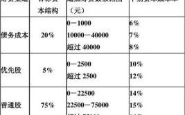 产品经理需要了解的交易费用和边际成本浅析：装修公司的规模为什么做不大？(成本边际规模交易都是)