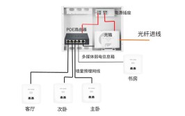 用什么网线、网线怎么埋？全屋WiFi设计攻略请查收！(网线查收家庭设计攻略)