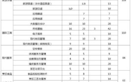 2024郑州电力职业技术学院单招学费多少钱一年