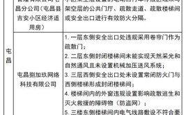 开封市消防救援支队曝光一批火灾隐患单位和场所(火灾隐患违法行为消火栓地址)