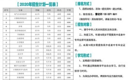 29岁只有初中文凭怎么升学历