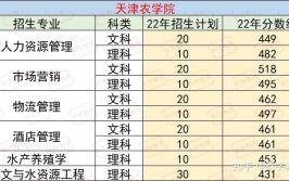 天津农学院专升本软件工程专业在哪个校区