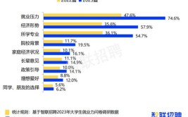 2024女生通信工程就业前景