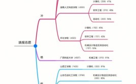 地质学专业就业寒冬期高考家长每日必读No81