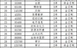 2024暨南大学学费多少钱一年