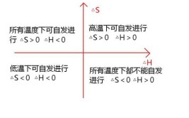 生成焓和燃烧焓的关系