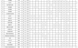 江苏师范大学科文学院艺术类专业有哪些？