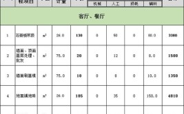 济南装修公司价格一览表y(装修装饰整装设计家居)