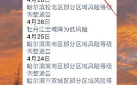 哈尔滨市25日新增170例新冠病毒阳性感染者 活动轨迹公布(现住确诊病例小区感染者)