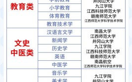 湖南成考专升本可以报考哪些热门大学