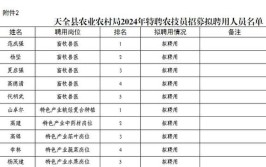 大连市普兰店区农业农村局招聘特聘农技员公告