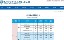 杭州万向职业技术学院2023年在河南各专业招生人数