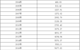 15家电线电缆上市公司代表产品、技术特点、企业概况一览！(电缆产品家电代表上市公司)