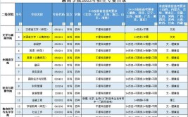 湘南学院自考本科专业有哪些