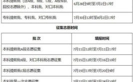 2021年新疆高考分数线发布时间是什么时候?