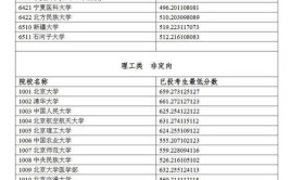 2024宁夏理科305分能上什么大学？