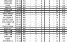 2024洛阳科技职业学院学费多少钱一年