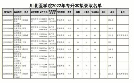 川北医学院的专升本有哪些专业