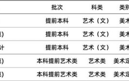 台州学院艺术类专业有哪些？