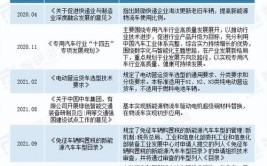 智研咨询重磅发布|中国车载屏显行业发展现状及前景趋势预测报告(行业分析图表年中情况)