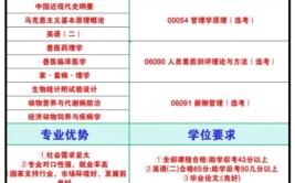 哪个大学可以自考兽医类专业